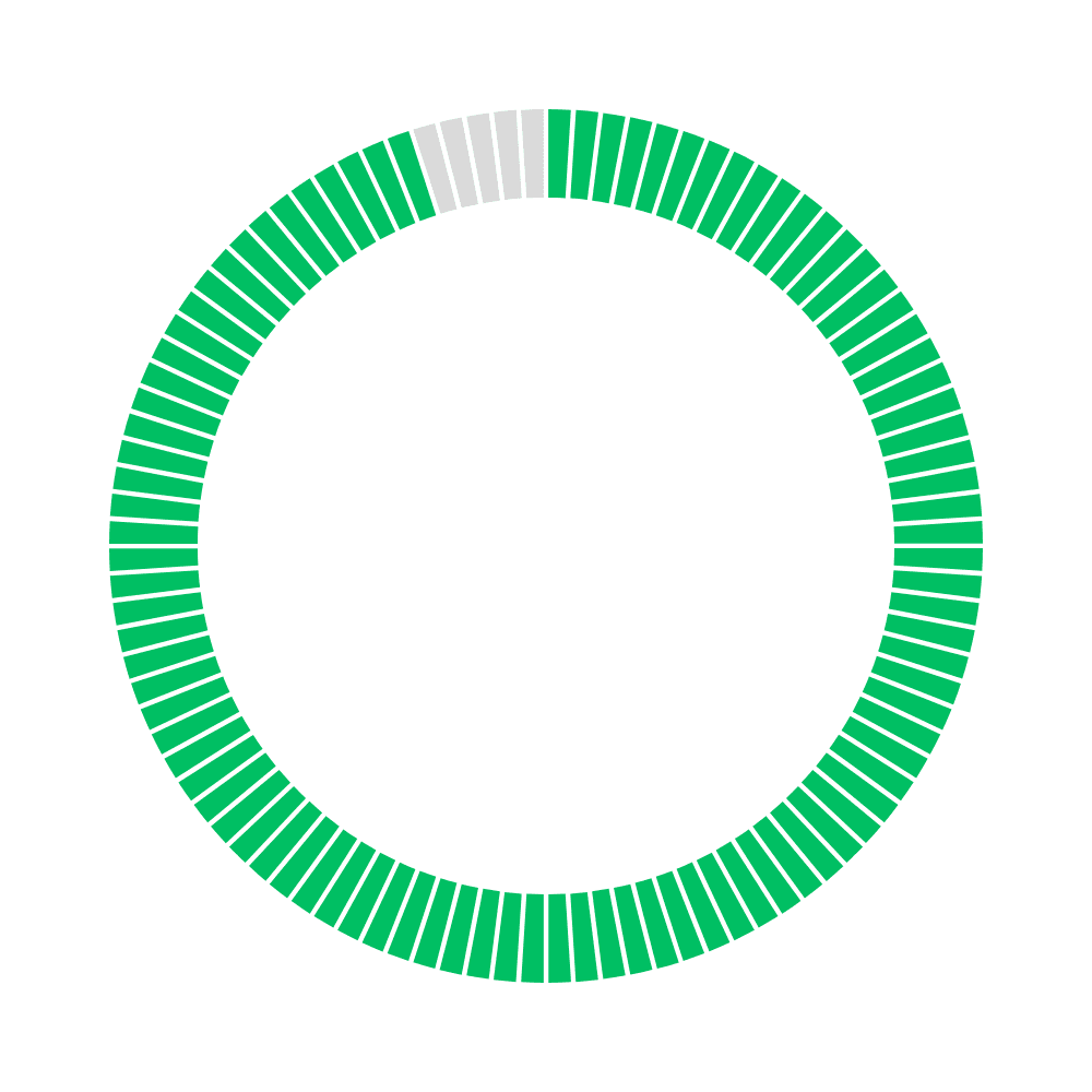 A nearly-full green color marker — example of a favorable Mosaic result