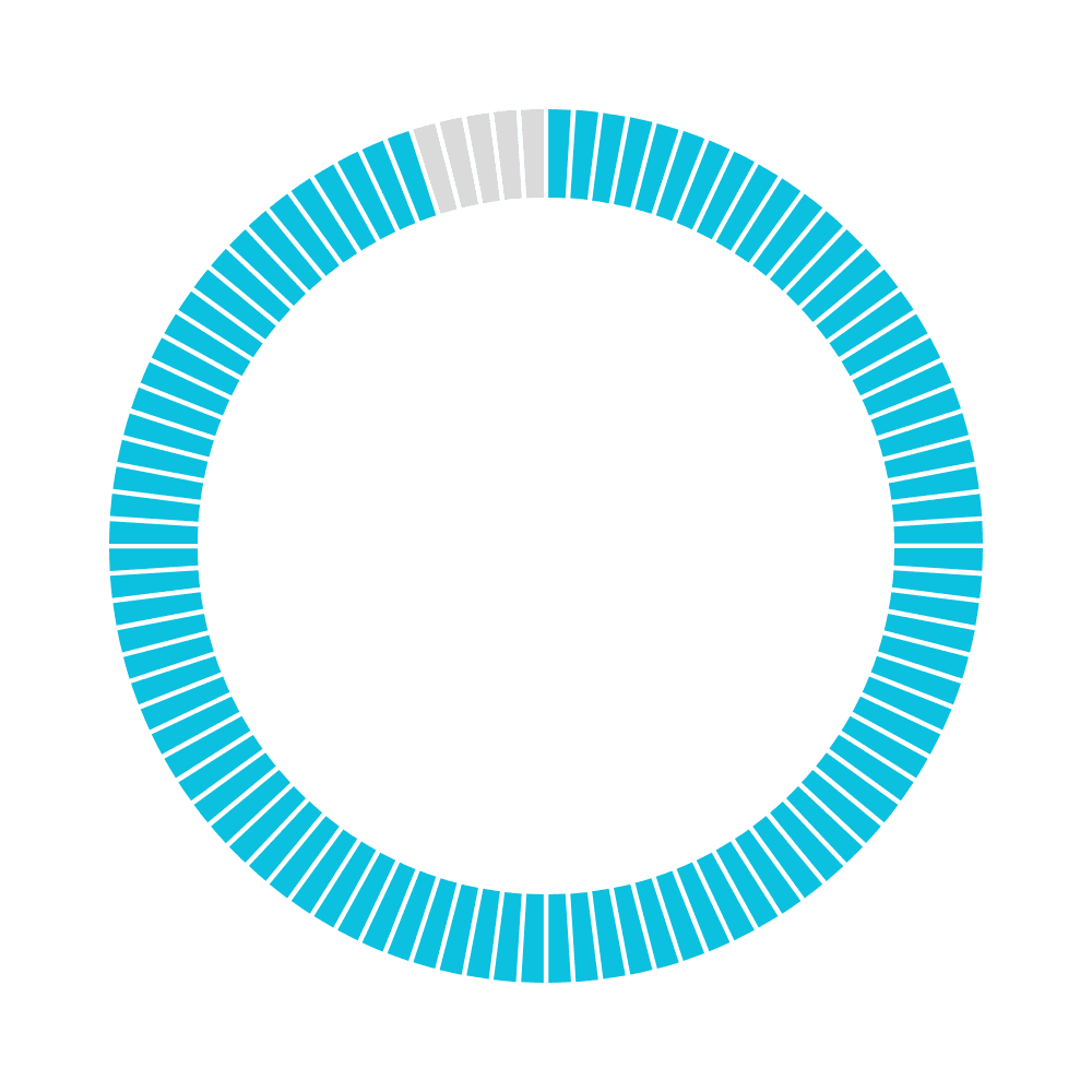 A nearly-full teal color marker — example of a moderate or informational Mosaic result