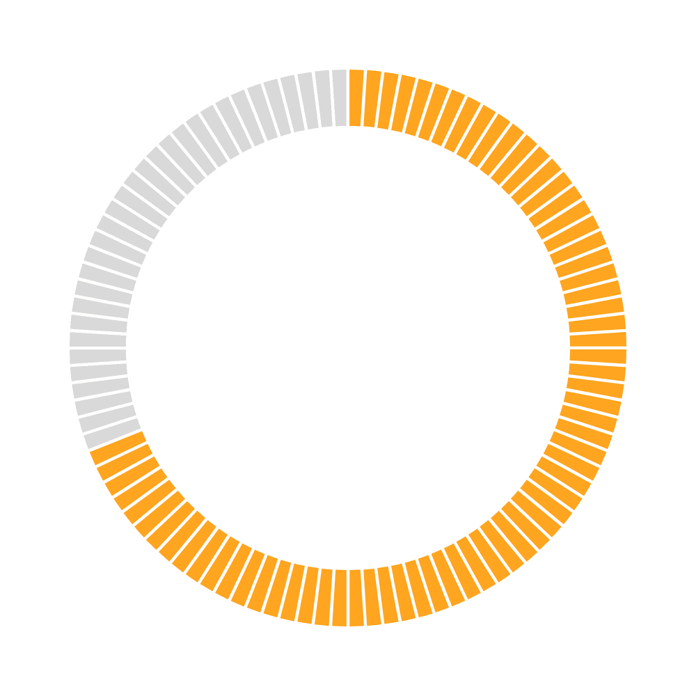 A three-quarter-full orange color marker — example of a typical-to-moderate Mosaic result
